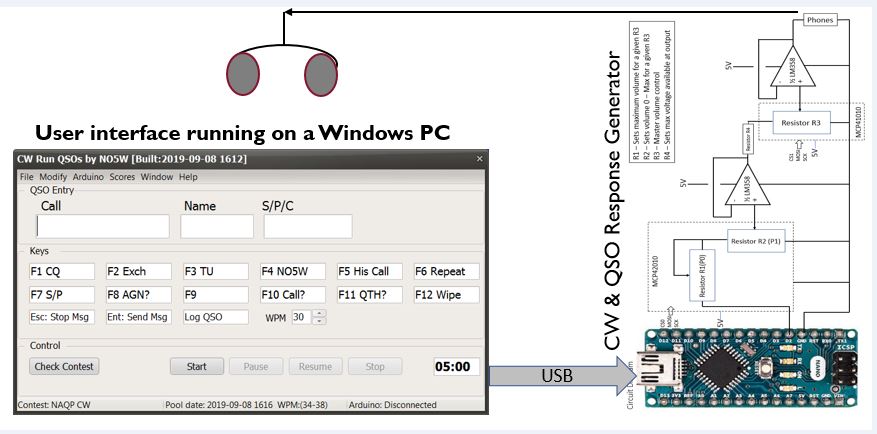 CWT-Simulator-Block Diagram